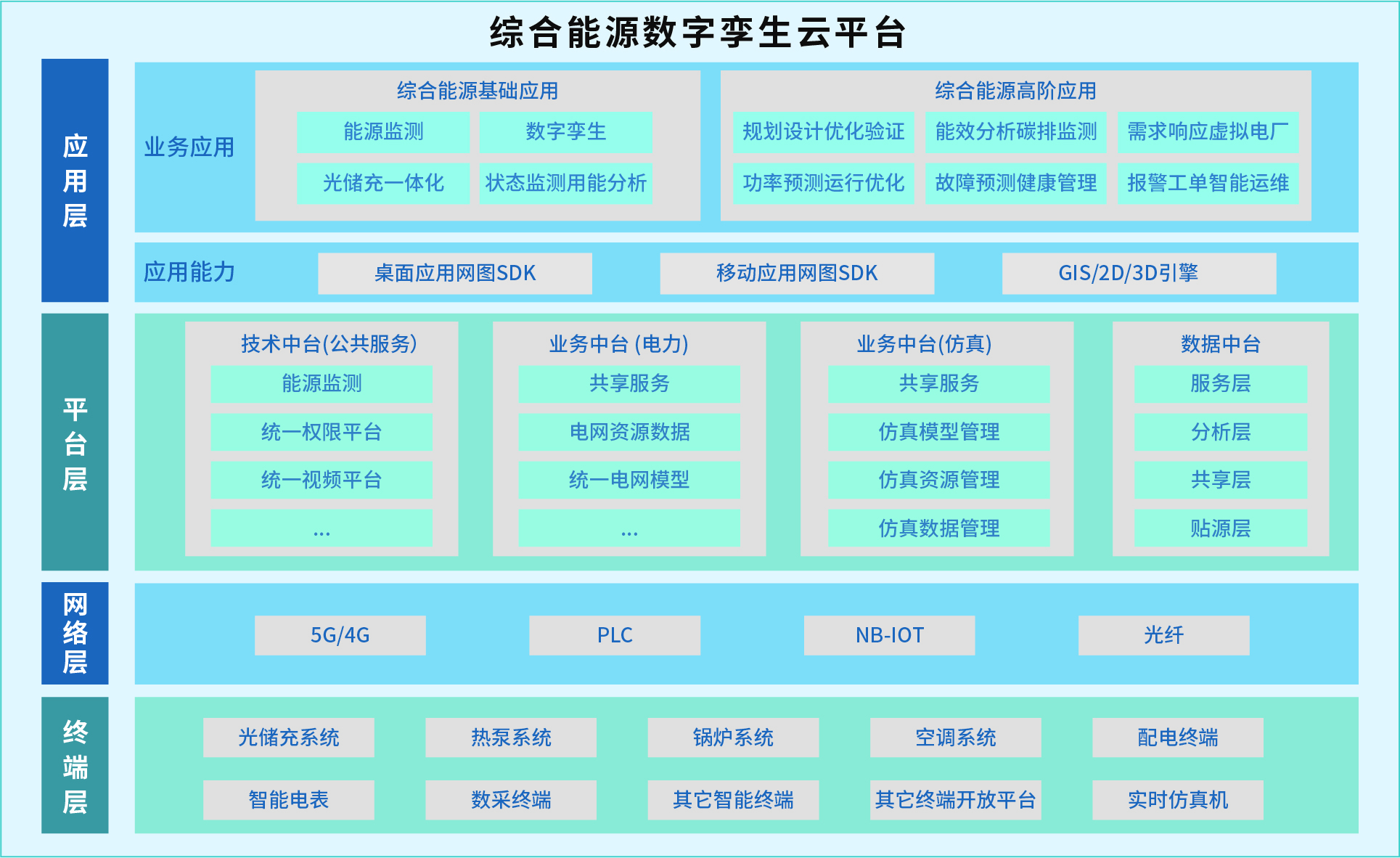 综合能源数字孪生云平台-概述配图.jpg